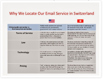 email service