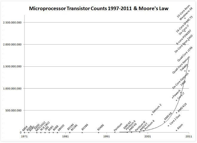 graph