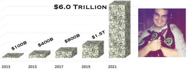 $6 trillion