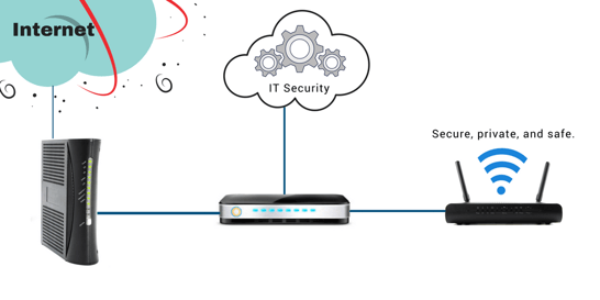 Router Network Security