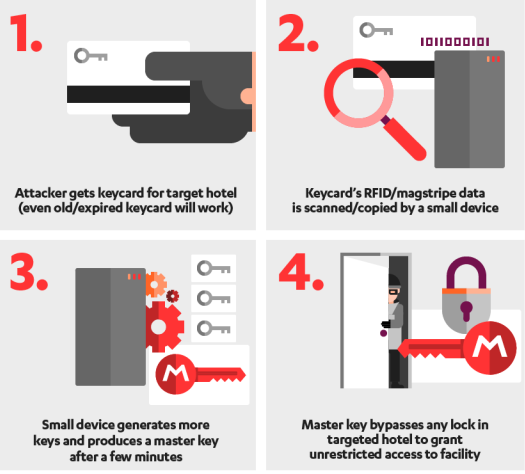 2018-04-16-ghost-in-the-hotel-locks-ingographic-3-01 copy.png