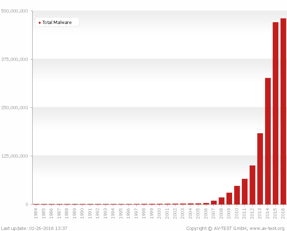 malware-all-years_sum_en.png malware-all-years_sum_en.png