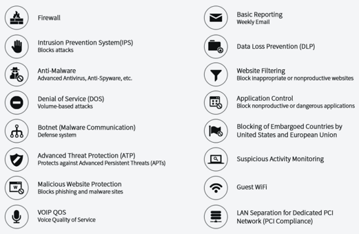 a list of the features and benefits of SD-WAN home network security service