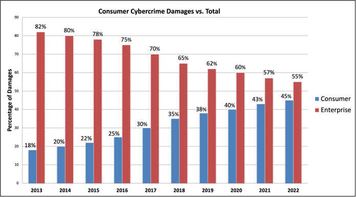 Consumer Damages v Total Image