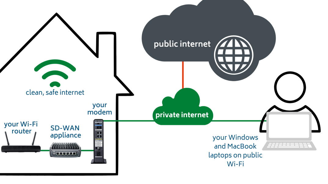 Copy2 of modem OBR router transparent