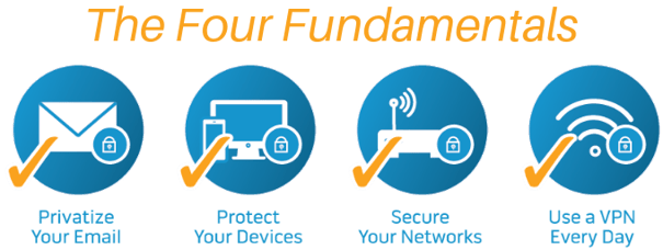 Four Fundamentals all ckd title-1