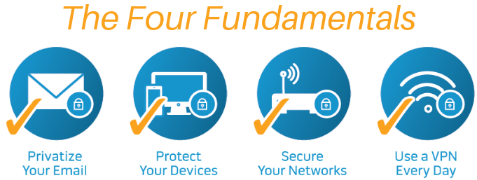 Four Fundamentals all ckd title-1