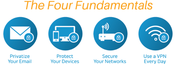 Four Fundamentals of Cybersecurity series of icons