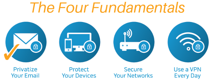 Four Fundamentals wPE ckd only