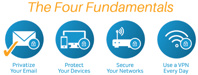 Four Fundamentals wPE ckd only