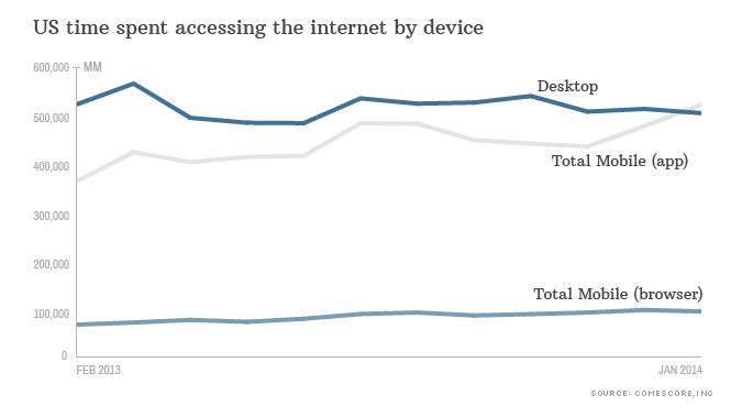  The Intersection of Digital and Analog Life by graph