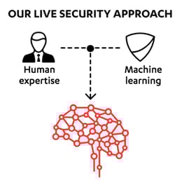 AI and Cybersecurity for Individuals - chart how it comes together