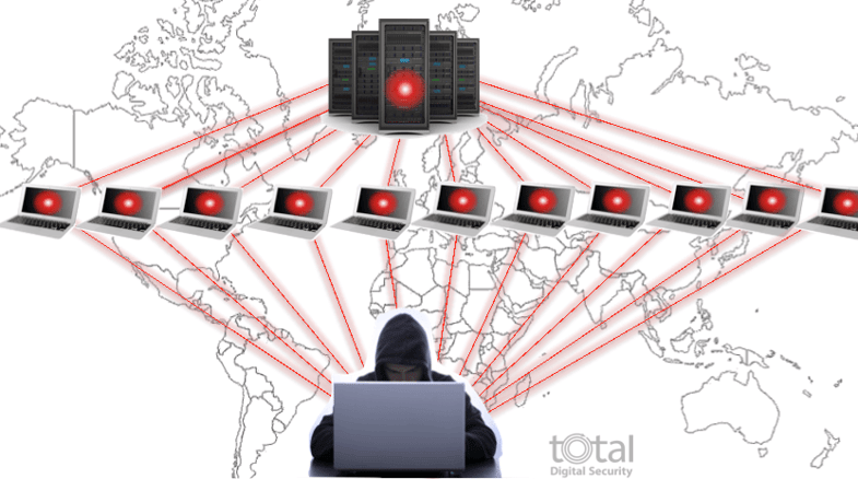 DDoS Attack