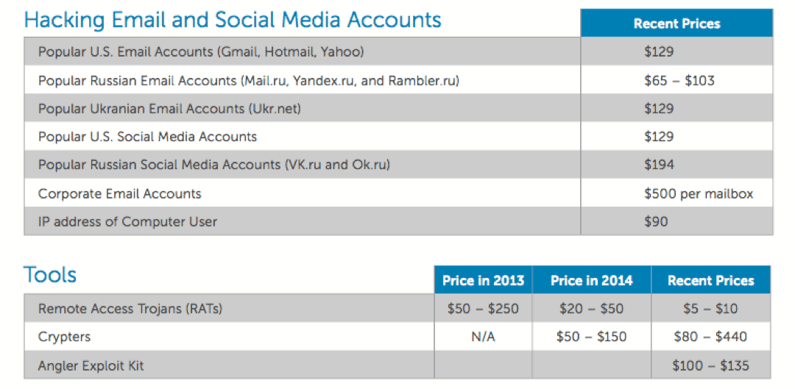 Dell_Hacker_Report_2016_market_prices.png