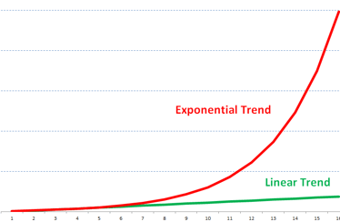 Exponential-v-linear_copy