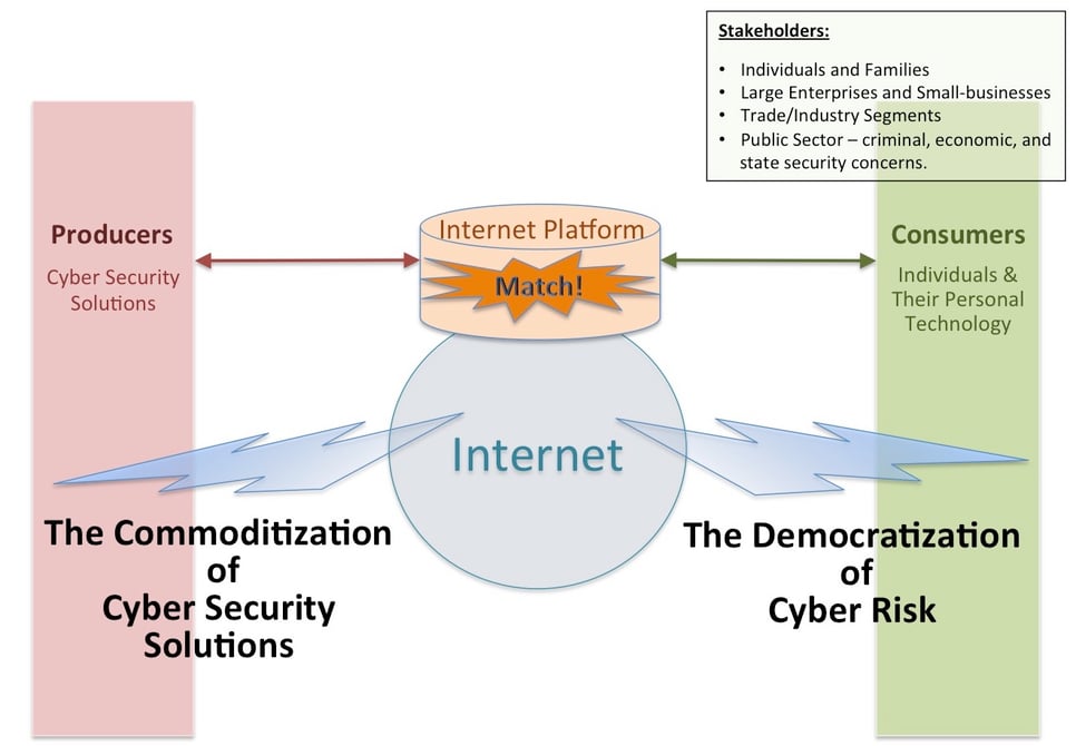 Consumer Incyberspace Building a Next-Gen Platform for New Producers and Consumers in the ...