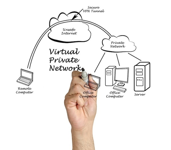 a hand drawing a personal VPN diagram