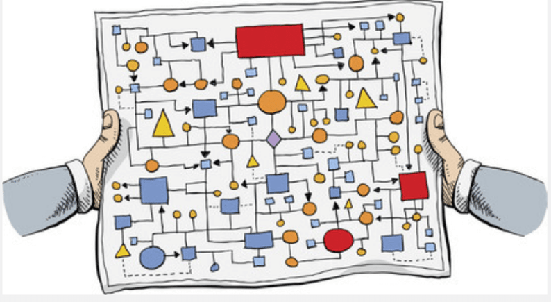 drawing of complexity plan.png