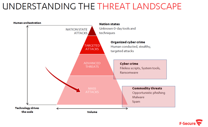 pyramid chart cybersecurity for high networth  individuals and families