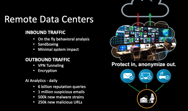 slide of cybersecurity systems