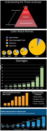 Graphs on cybercrime