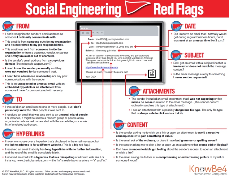 The 22 Red Flags for Social Engineering by KnowBe4