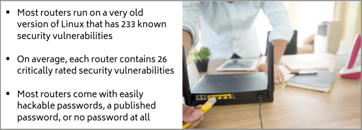 text and graphic image of internet routers and test results