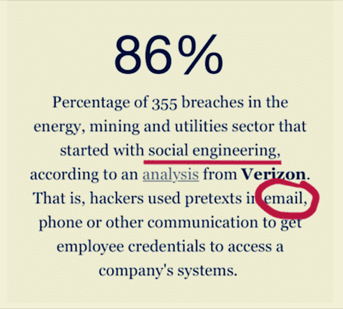 Headline statistics about email hacks 86%