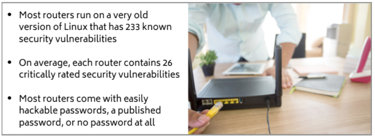 a text and image graphic oh ome routers cybersecurity vulnerabilities