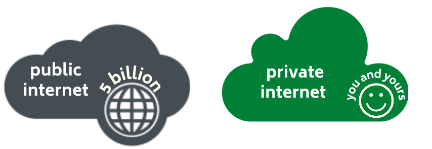 illustration of public internet versus a private internet 