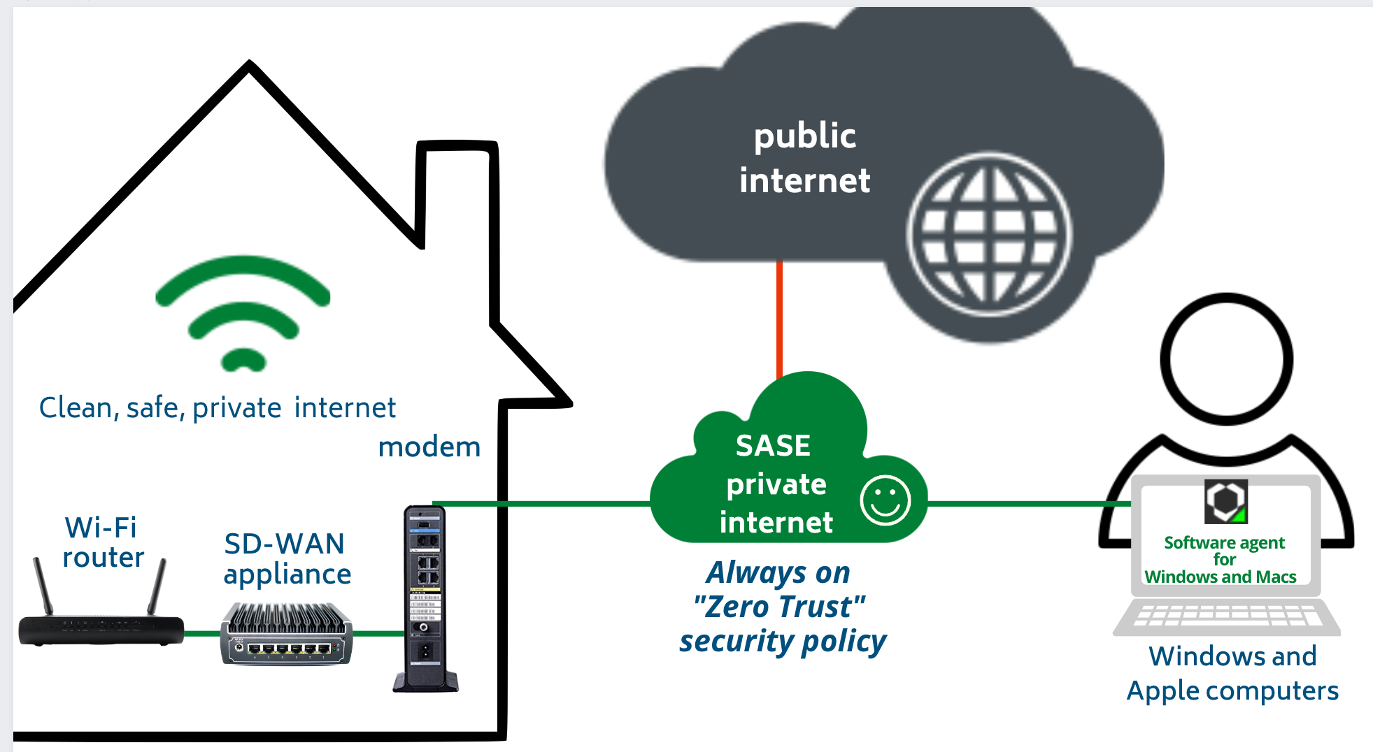 your own private internet