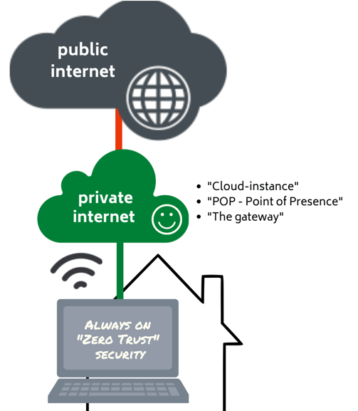 illustration of a private internet in the home
