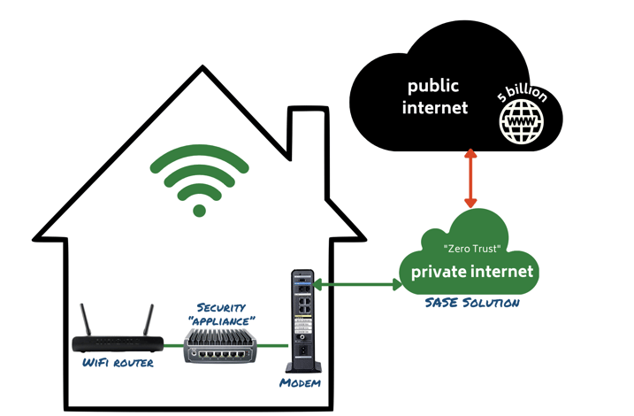 Illustration of how the Managed Network Security  service works.