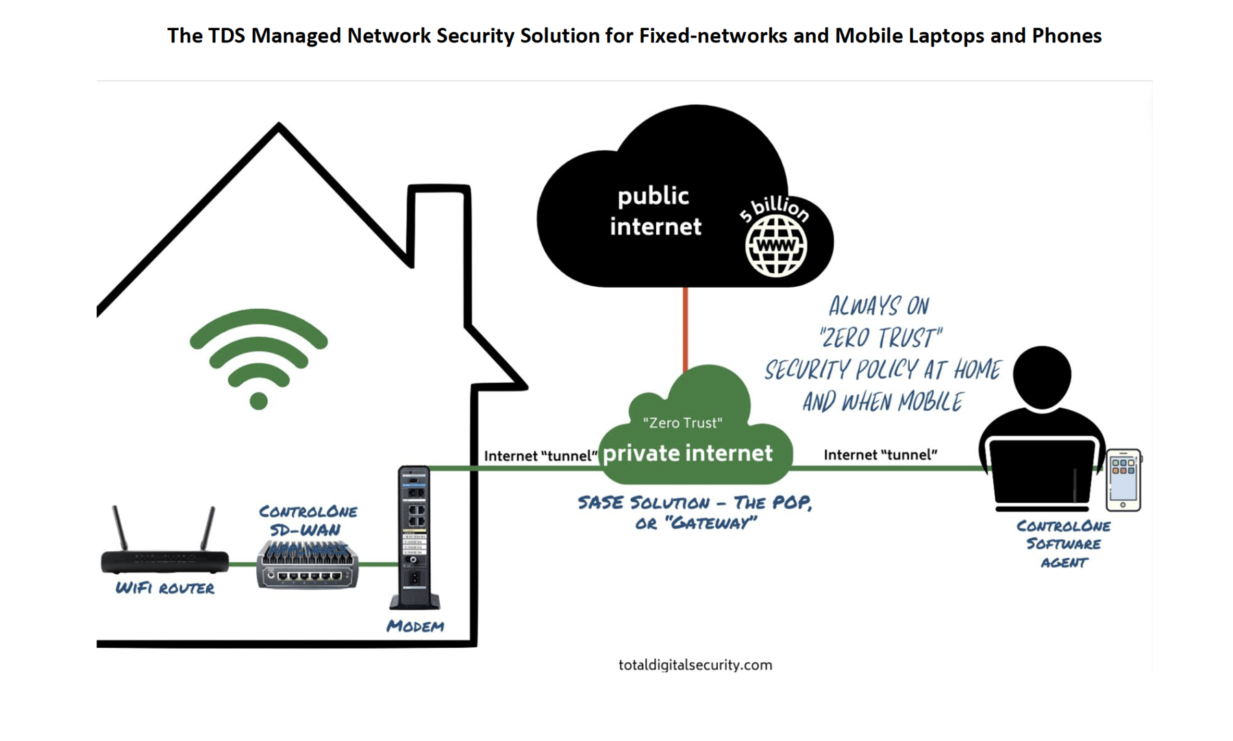 Navigating the Cyber Landscape: TDS's Blueprint for Digital Security