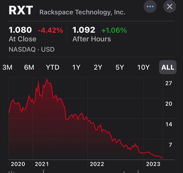 RXT Stock List.png