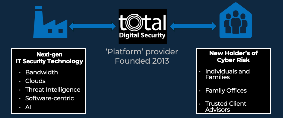 Total Digital Security cybersecurity platform private clients graphic