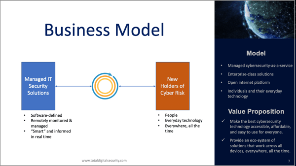 Total Digital Security platform model chart