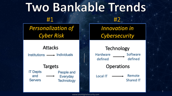 Two Bankable Trends in Cyber Risk chart