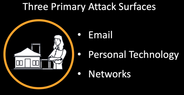 illustration of a woman with dot points email devices and networks