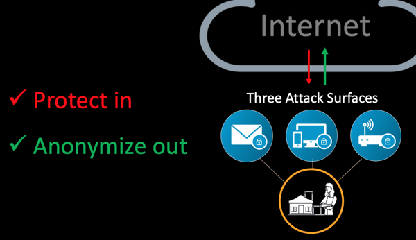 illustration of the three primary cyber attack surfaces