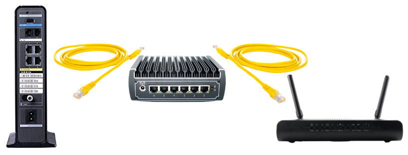 a modem and LAN cables to OBR OmniWAN security to router