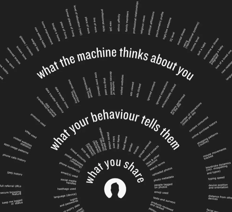 your digital identity layers graph