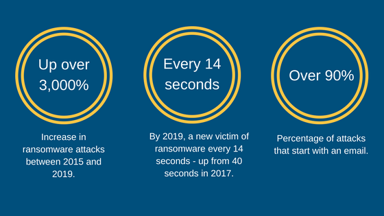 cybercrime facts, estimates and statistics