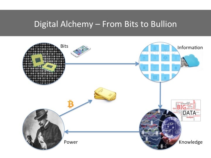 From Bits to Bullion - The Alchemy of Cyber Crime.