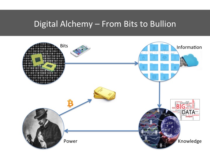 From Bits to Bullion - The Alchemy of Cyber Crime.